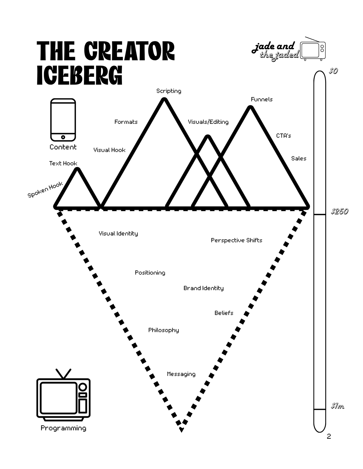 The Creator Workbook - Signal